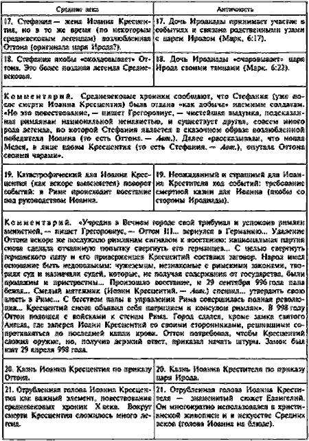 Том 1. Сенсационная гипотеза мировой истории. Книга 1. Хронология Скалигера-Петавиуса и Новая хронология - i_141.png