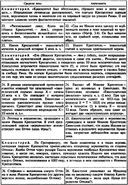 Том 1. Сенсационная гипотеза мировой истории. Книга 1. Хронология Скалигера-Петавиуса и Новая хронология - i_142.png