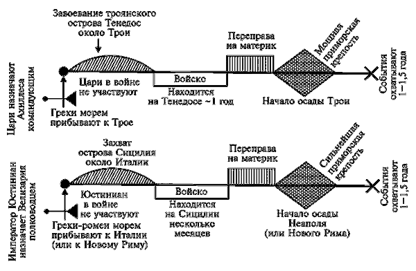 Том 1. Сенсационная гипотеза мировой истории. Книга 1. Хронология Скалигера-Петавиуса и Новая хронология - i_168.png