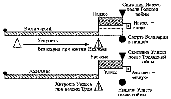 Том 1. Сенсационная гипотеза мировой истории. Книга 1. Хронология Скалигера-Петавиуса и Новая хронология - i_171.png