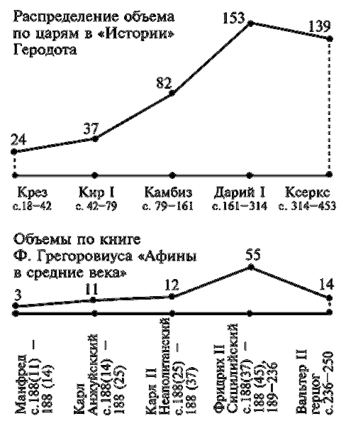 Том 1. Сенсационная гипотеза мировой истории. Книга 1. Хронология Скалигера-Петавиуса и Новая хронология - i_175.png