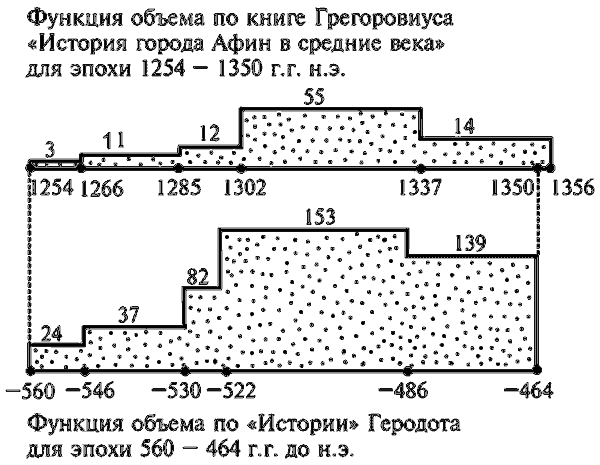 Том 1. Сенсационная гипотеза мировой истории. Книга 1. Хронология Скалигера-Петавиуса и Новая хронология - i_176.png