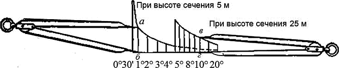 Секретные инструкции спецназа ГРУ - _173.png