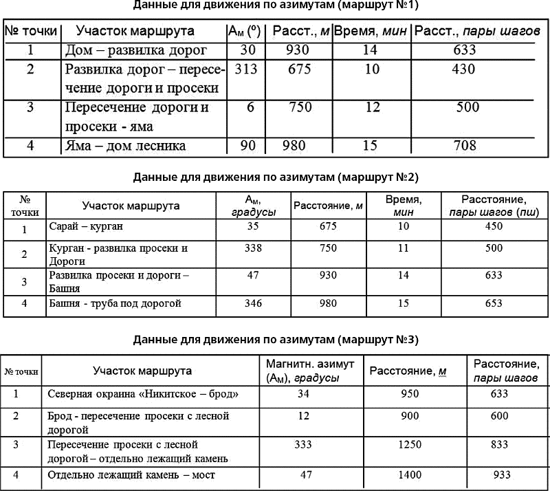 Секретные инструкции спецназа ГРУ - _184_2.png