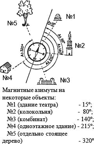 Секретные инструкции спецназа ГРУ - _187.png