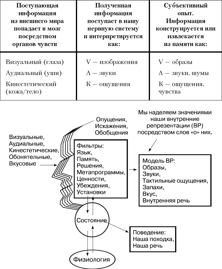 Полный курс НЛП - _092.png