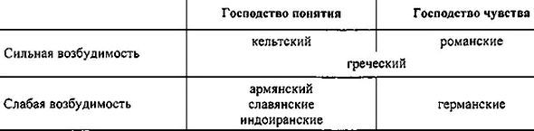 Русская ментальность в языке и тексте - _004.jpg