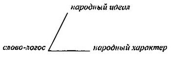 Русская ментальность в языке и тексте - _014.jpg