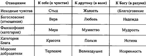 Русская ментальность в языке и тексте - _015.jpg