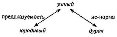 Русская ментальность в языке и тексте - _021.jpg