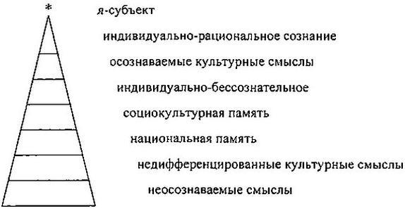 Русская ментальность в языке и тексте - _030.jpg