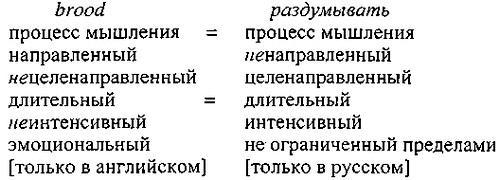 Русская ментальность в языке и тексте - _031.jpg