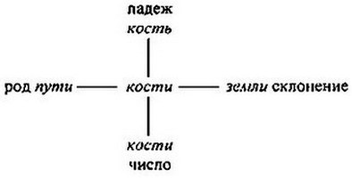 Русская ментальность в языке и тексте - _032.jpg