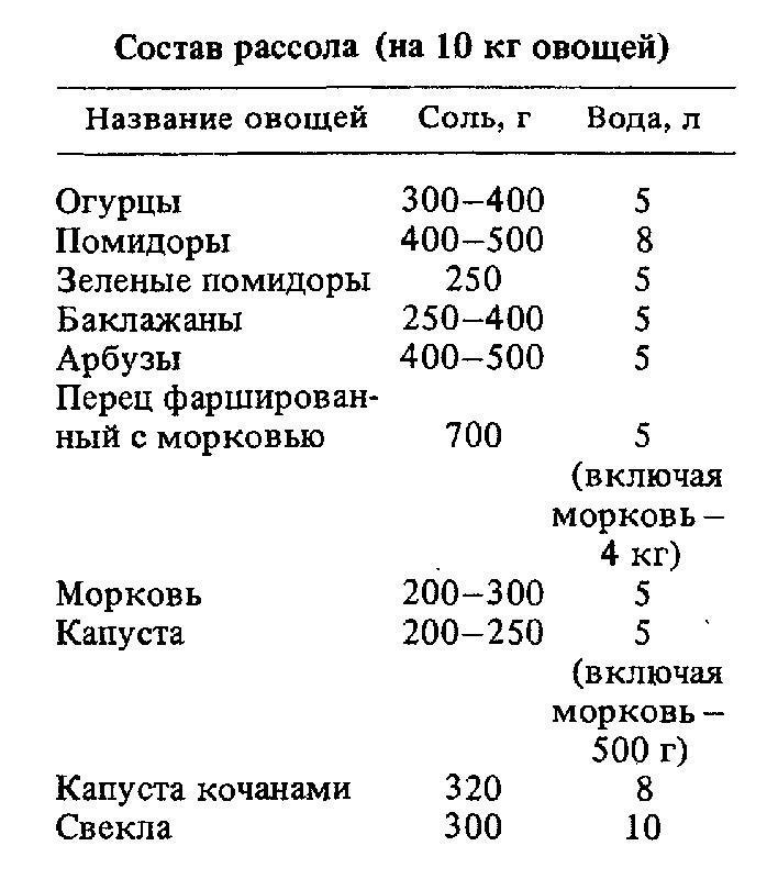 О кулинарии от А до Я. Словарь-справочник - img275D.jpg