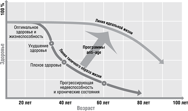 Стоп старение. Как вернуть молодость, здоровье и жизненные силы - i_005.png