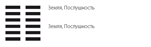 Искусство управления переменами. Том 1. Знаки Книги Перемен 1–30 - i_010.png