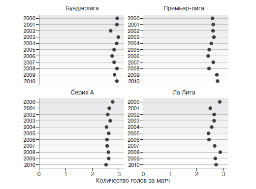 Игра с числами. Виртуозные стратегии и тактики на футбольном поле - i_025.png