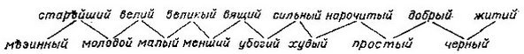 Мир человека в слове Древней Руси - ILL.jpg