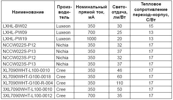 Современные осветительные приборы: выбор, подключение, безопасность - i_014.png