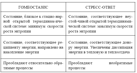 Временнáя структура биосистем и биологическое время - i_001.png