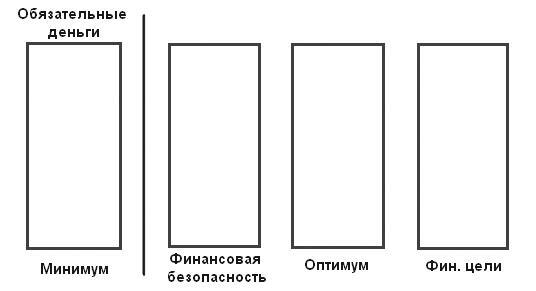 50 сокрушительных ударов по бедности. Самый быстрый способ искоренить безденежье до основания - i_006.jpg