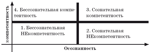 50 секретов успеха в МЛМ. Рассказывай истории и богатей - i_017.png