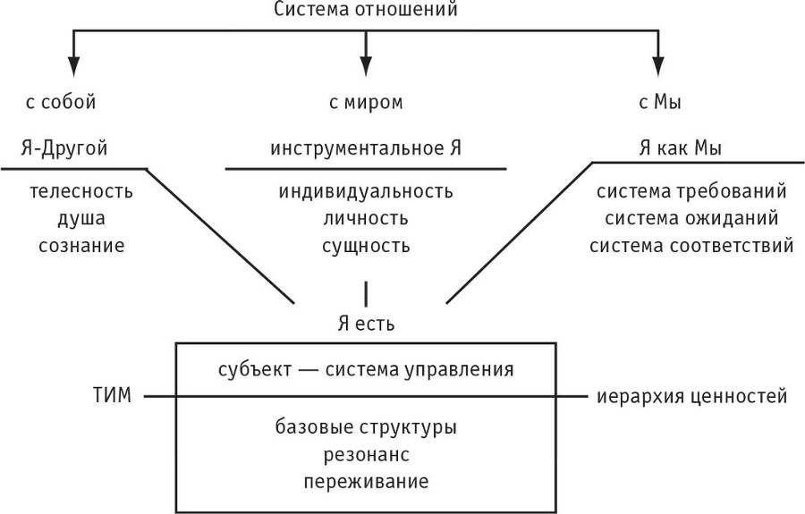 Интеллектуальная авантюра I. Истоки бытия - i_001.jpg