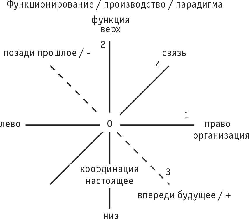 Интеллектуальная авантюра I. Истоки бытия - i_002.jpg