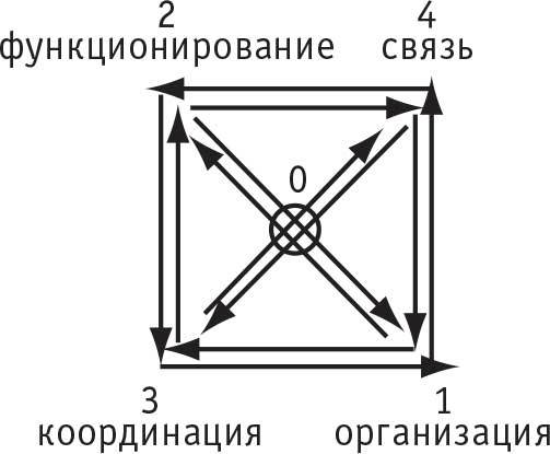 Интеллектуальная авантюра I. Истоки бытия - i_003.jpg