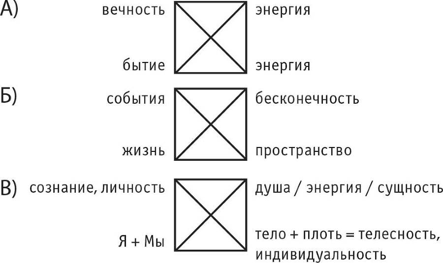 Интеллектуальная авантюра I. Истоки бытия - i_004.jpg