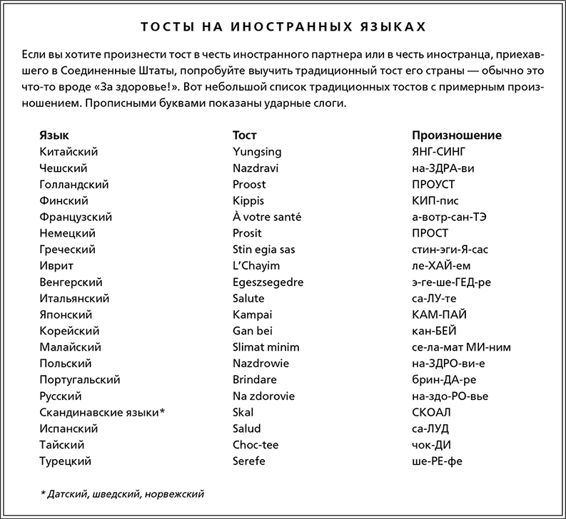 Деловой этикет. Полный свод правил для успеха в бизнесе - i_014.png