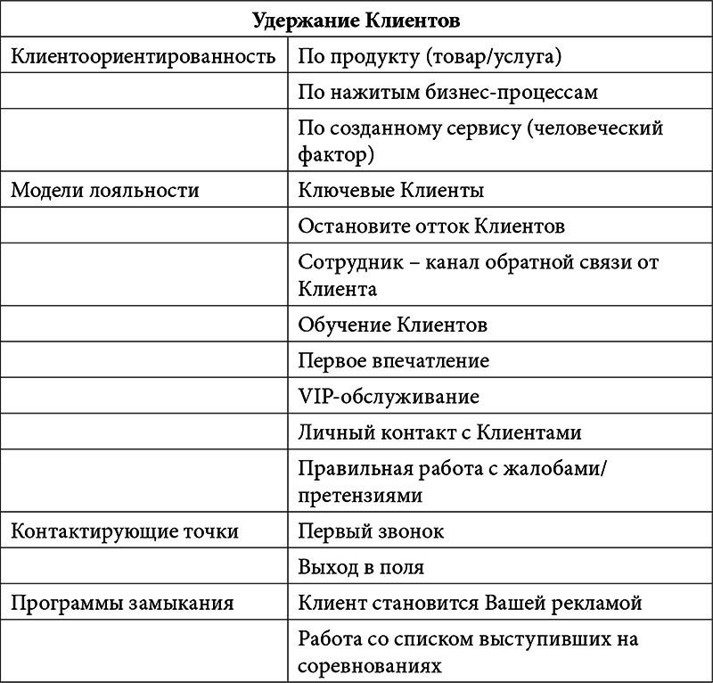 Практические инструменты увеличения прибыли фитнес-клуба. Успешный опыт Start-up проектов - i_002.png