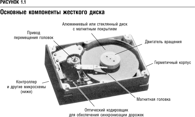 Дилемма инноватора: Как из-за новых технологий погибают сильные компании - i_002.png