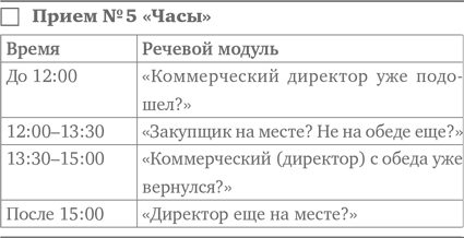 Работа с возражениями: 200 приемов продаж для холодных звонков и личных встреч - i_006.png