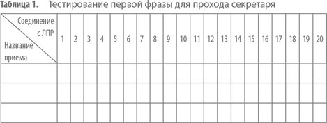 Работа с возражениями: 200 приемов продаж для холодных звонков и личных встреч - i_007.png