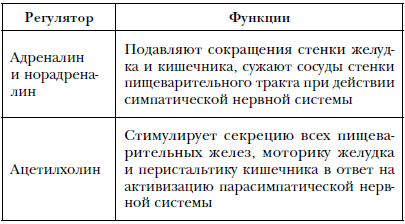 Кишечник долгожителя. 7 принципов диеты, замедляющей старение - i_001.png