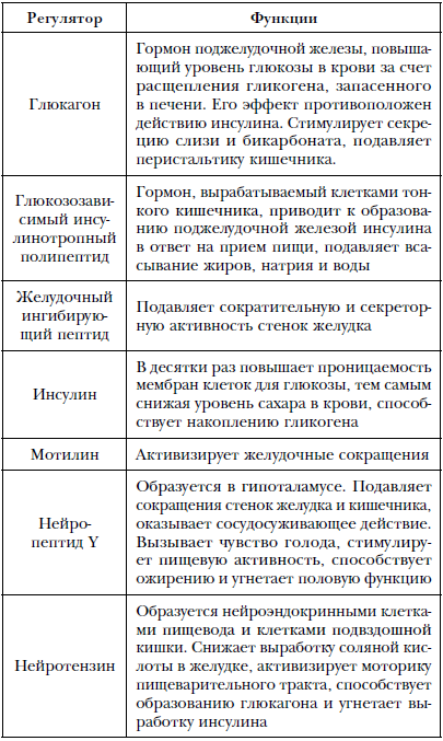 Кишечник долгожителя. 7 принципов диеты, замедляющей старение - i_003.png