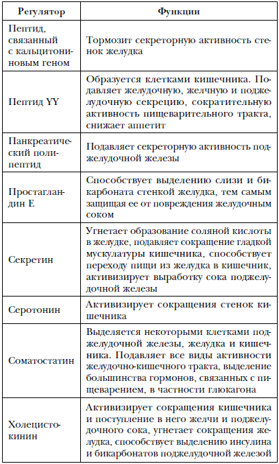 Кишечник долгожителя. 7 принципов диеты, замедляющей старение - i_004.png