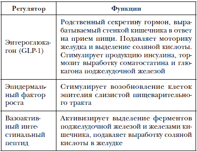 Кишечник долгожителя. 7 принципов диеты, замедляющей старение - i_005.png