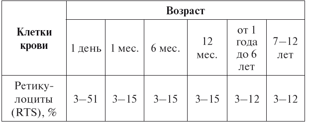 Расшифровка детских анализов - i_005.png