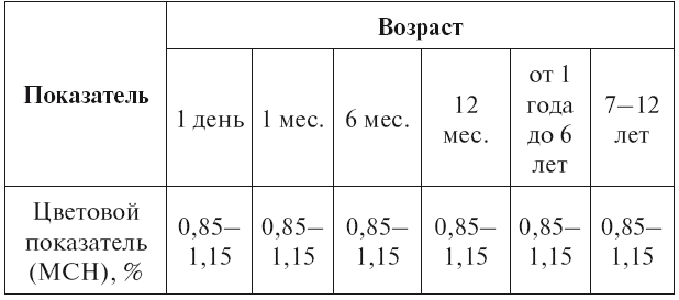 Расшифровка детских анализов - i_007.png