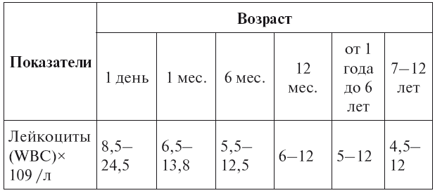 Расшифровка детских анализов - i_009.png