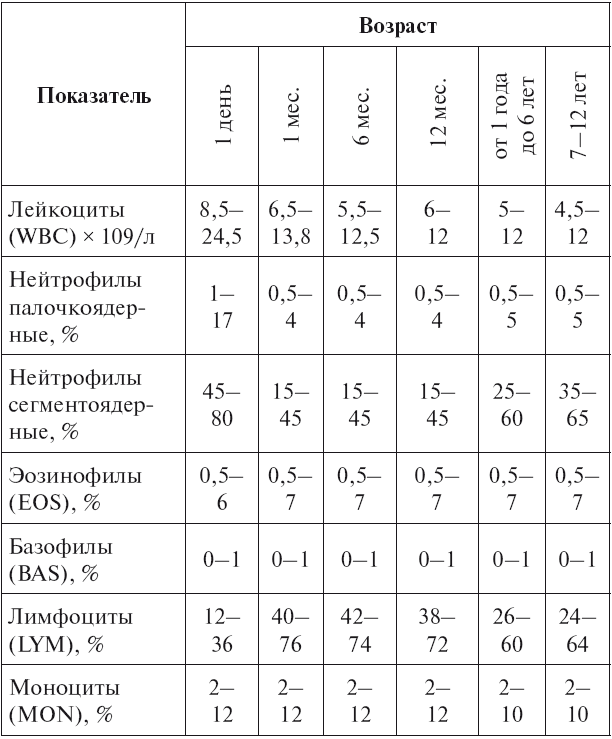 Расшифровка детских анализов - i_011.png