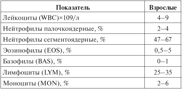 Расшифровка детских анализов - i_012.png