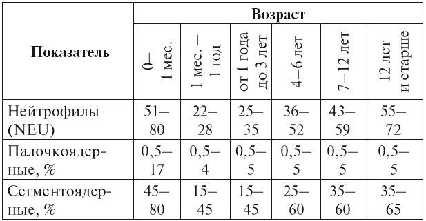 Расшифровка детских анализов - i_013.png