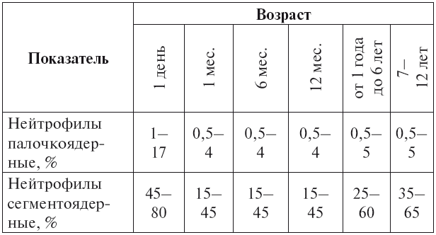 Расшифровка детских анализов - i_015.png