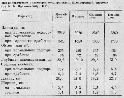 Рыбы Подмосковья - _1.jpg