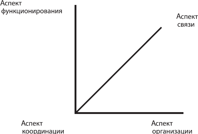 Соционика. Умение общаться эффективно - _1.png