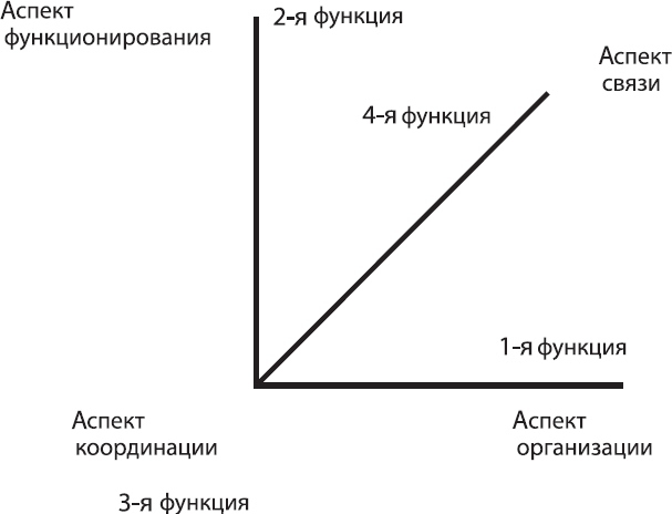 Соционика. Умение общаться эффективно - _2.png