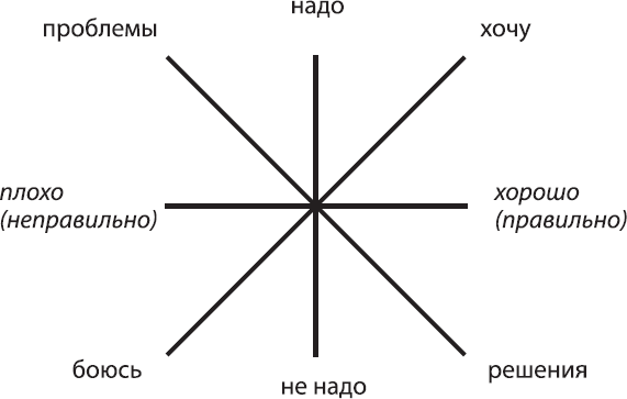 Соционика. Умение общаться эффективно - _41.png